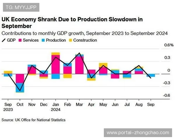 数据分析:英超球队是否正走向更直接的打法——更多长传、更少高位失误