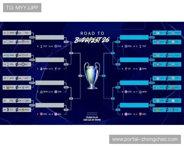 欧冠新赛制下晋级路径变化，联赛阶段前八名直通十六强